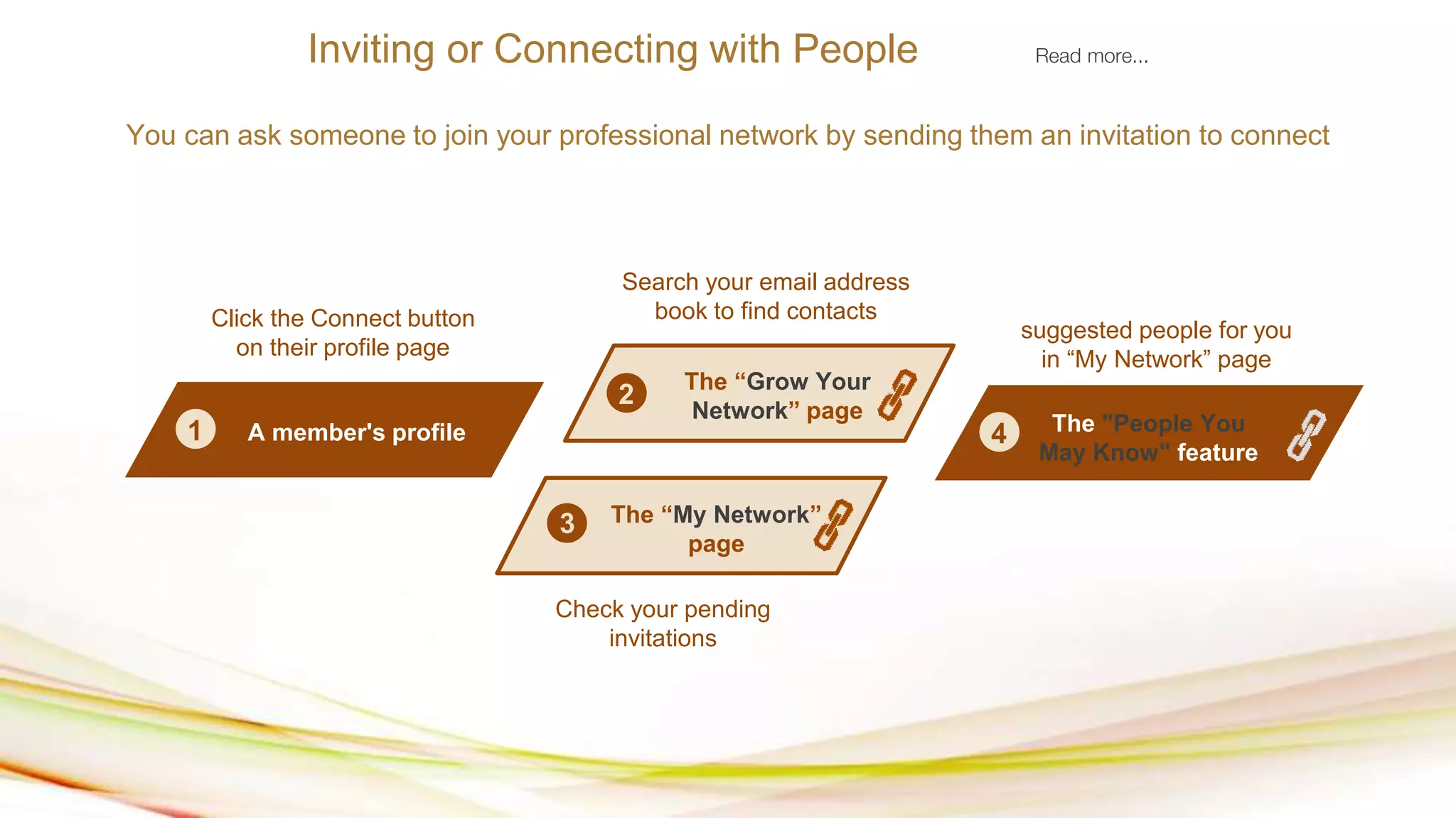 Inviting or Connecting with People Read more...
You can ask someone to join your professional network by sending them an invitation to connect
A member's profile
The “Grow Your
Network” page
Check your pending
invitations
suggested people for you
in “My Network” page
Search your email address
book to find contactsClick the Connect button
on their profile page
The "People You
May Know" feature
The “My Network”
page
1
2
4
3
 