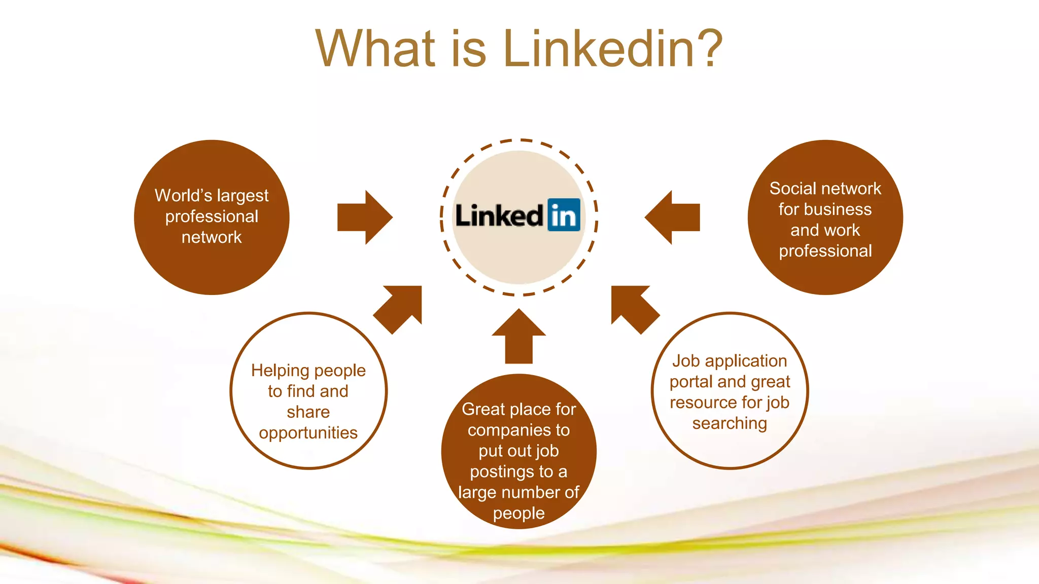 What is Linkedin?
World’s largest
professional
network
Social network
for business
and work
professional
Great place for
companies to
put out job
postings to a
large number of
people
Helping people
to find and
share
opportunities
Job application
portal and great
resource for job
searching
 