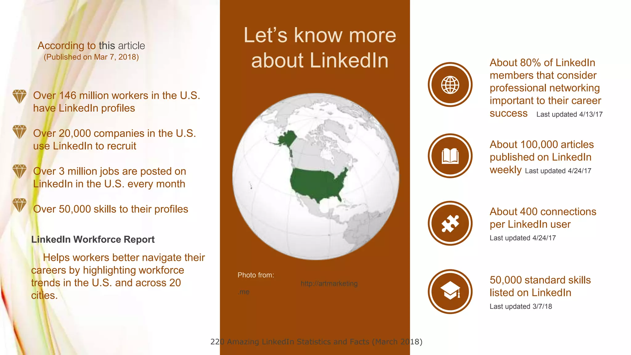 According to this article
(Published on Mar 7, 2018)
Over 146 million workers in the U.S.
have LinkedIn profiles
Over 20,000 companies in the U.S.
use LinkedIn to recruit
Over 3 million jobs are posted on
LinkedIn in the U.S. every month
Over 50,000 skills to their profiles
About 80% of LinkedIn
members that consider
professional networking
important to their career
success Last updated 4/13/17
About 100,000 articles
published on LinkedIn
weekly Last updated 4/24/17
About 400 connections
per LinkedIn user
Last updated 4/24/17
Photo from:
http://artmarketing
.me
Let’s know more
about LinkedIn
LinkedIn Workforce Report
Helps workers better navigate their
careers by highlighting workforce
trends in the U.S. and across 20
cities.
220 Amazing LinkedIn Statistics and Facts (March 2018)
50,000 standard skills
listed on LinkedIn
Last updated 3/7/18
 
