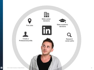 Agenda
LinkedIn 101
How LinkedIn Helps You
How LinkedIn Helps Your Students
Questions

©2013 LinkedIn Corporation. All Rights Reserved.

3

 