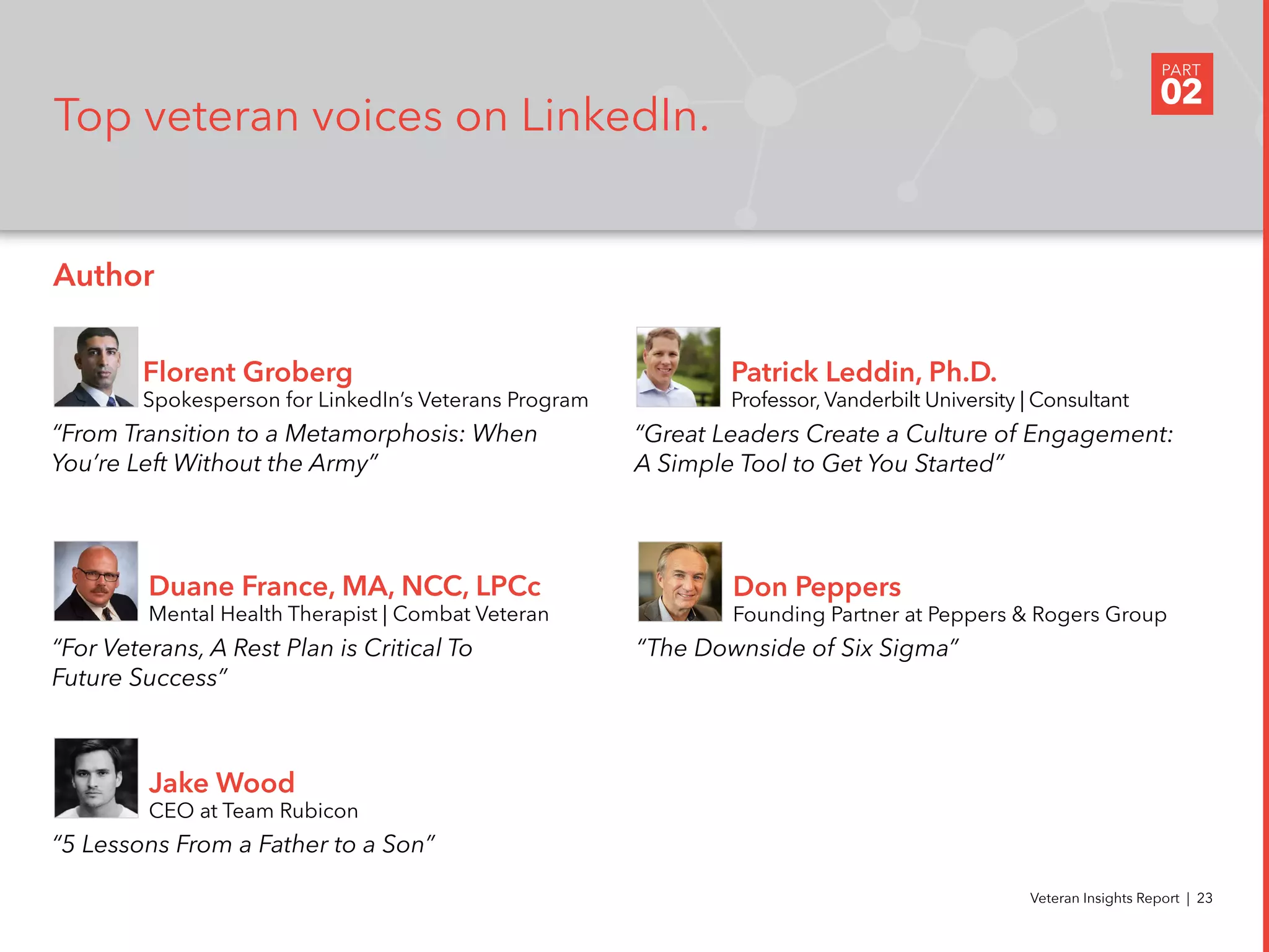 Top veteran voices on LinkedIn.
PART
02
Veteran Insights Report | 23
Florent Groberg
Spokesperson for LinkedIn’s Veterans Program
Patrick Leddin, Ph.D.
Professor, Vanderbilt University | Consultant
Jake Wood
CEO at Team Rubicon
Duane France, MA, NCC, LPCc
Mental Health Therapist | Combat Veteran
Author
“From Transition to a Metamorphosis: When
You’re Left Without the Army”
Don Peppers
Founding Partner at Peppers & Rogers Group
“The Downside of Six Sigma”“For Veterans, A Rest Plan is Critical To
Future Success”
“5 Lessons From a Father to a Son”
“Great Leaders Create a Culture of Engagement:
A Simple Tool to Get You Started”
 