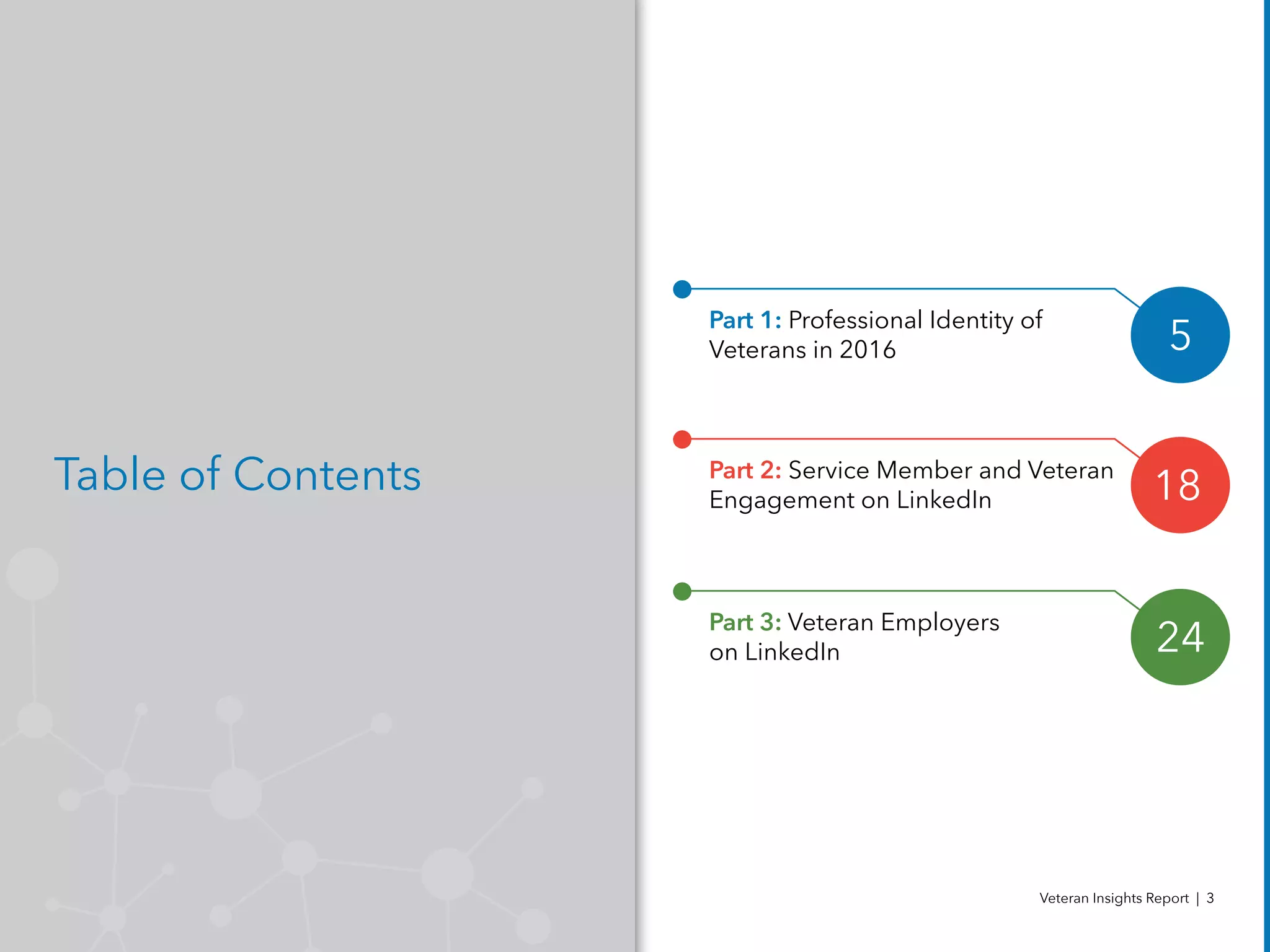 Part 1: Professional Identity of
Veterans in 2016 5
Part 2: Service Member and Veteran
Engagement on LinkedIn 18
Part 3: Veteran Employers
on LinkedIn 24
Table of Contents
Veteran Insights Report | 3
 