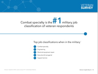 PART
01
VETERAN
POLL
VETERAN
SURVEY
Top job classifications when in the military
Combat specialty
Engineering
Electrical e...