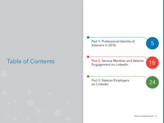 Part 1: Professional Identity of
Veterans in 2016 5
Part 2: Service Member and Veteran
Engagement on LinkedIn 18
Part 3: V...
