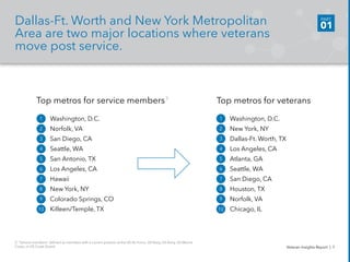 Dallas-Ft. Worth and New York Metropolitan
Area are two major locations where veterans
move post service.
PART
01
Veteran ...