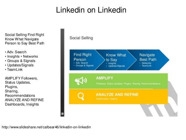 Baruch Mba Application Status linkedin analytics week 11 mkt 9715 baruch mba program Baruch Mba Application Status linkedin analytics week 11 mkt 9715 baruch mba program