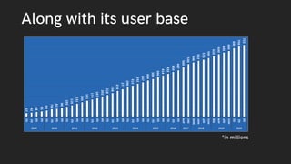 Linkedin Analysis Presentation | PDF