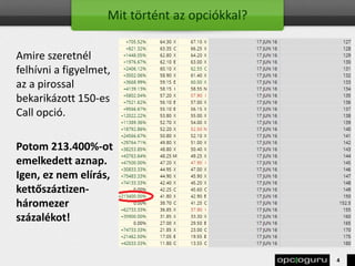 Mit történt az opciókkal?
Amire szeretnél
felhívni a figyelmet,
az a pirossal
bekarikázott 150-es
Call opció.
Potom 213.400%-ot
emelkedett aznap.
Igen, ez nem elírás,
kettőszáztizen-
háromezer
százalékot!
4
 