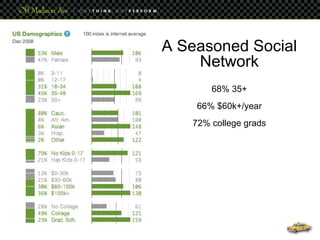 Linkedin 22 Ways To Dominate
