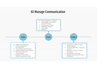 Project Communication Management | PDF