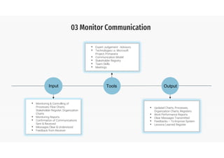 Project Communication Management | PDF