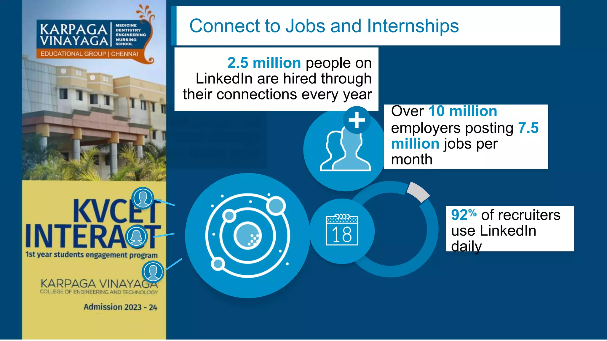 Connect to Jobs and Internships
2.5 million people on
LinkedIn are hired through
their connections every year
92% of recruiters
use LinkedIn
daily
Over 10 million
employers posting 7.5
million jobs per
month
 
