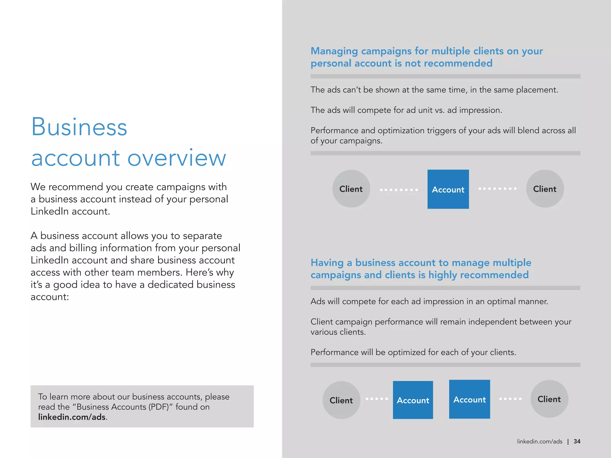 Linkedin ads-playbook-en-us