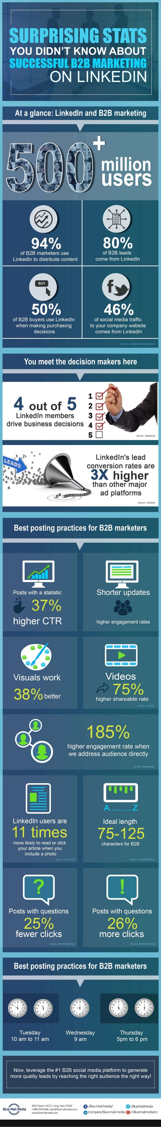 Best LinkedIn Posting Practices That Generate Quality B2B Leads [Info…
