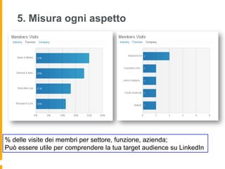 5. Misura ogni aspetto




% delle visite dei membri per settore, funzione, azienda;
Può essere utile per comprendere la tua target audience su LinkedIn
 
