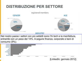 DISTRIBUZIONE PER SETTORE




Nel nostro paese i settori con più addetti sono l’hi tech e la manifattura,
entrambi con un peso del 14%. A seguire finanza, corporate e beni di
consumo (9%).




                                                 [LinkedIn: gennaio 2012]
 