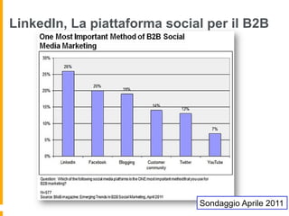 LinkedIn, La piattaforma social per il B2B




                              Sondaggio Aprile 2011
 