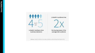 LinkedIn members drive
business decisions
the buying power of the
average web audience
LinkedIn’s audience has
 