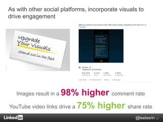 As with other social platforms, incorporate visuals to
drive engagement

98% higher comment rate
YouTube video links drive...