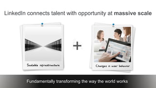 LinkedIn connects talent with opportunity at massive scale
+
Fundamentally transforming the way the world works
 