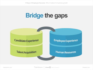 bamboohr.com linkedin.com
6 Keys of Employee Success: Why it matters for business growth
Bridge the gaps
 