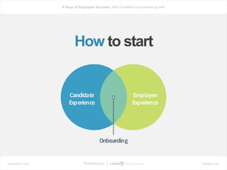 bamboohr.com linkedin.com
6 Keys of Employee Success: Why it matters for business growth
How to start
 