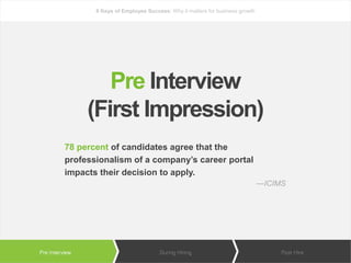 bamboohr.com linkedin.com
6 Keys of Employee Success: Why it matters for business growth
78 percent of candidates agree that the
professionalism of a company’s career portal
impacts their decision to apply.
—ICIMS
Pre Interview
(First Impression)
 