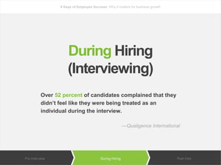 bamboohr.com linkedin.com
6 Keys of Employee Success: Why it matters for business growth
Over 52 percent of candidates complained that they
didn’t feel like they were being treated as an
individual during the interview.
—Qualigence International
During Hiring
(Interviewing)
 