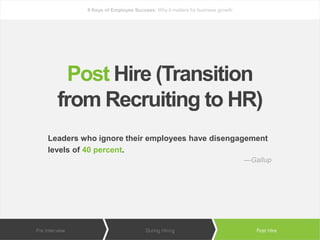 bamboohr.com linkedin.com
6 Keys of Employee Success: Why it matters for business growth
Leaders who ignore their employees have disengagement
levels of 40 percent.
—Gallup
Post Hire (Transition
from Recruiting to HR)
 