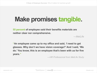 bamboohr.com linkedin.com
6 Keys of Employee Success: Why it matters for business growth
55 percent of employee said their benefits materials are
neither clear nor comprehensive.
—MetLife
“An employee came up to my office and said, ‘I need to get
glasses. Why don’t we have vision coverage?’ And I said, ‘We
do.’ You know, this is an employee that’s been with us for five
years.”
—HR Professional from MetLife Study
Make promises tangible.
 