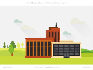 bamboohr.com linkedin.com
6 Keys of Employee Success: Why it matters for business growth
 
