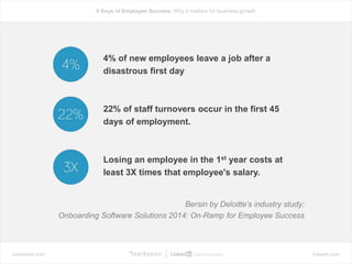 bamboohr.com linkedin.com
6 Keys of Employee Success: Why it matters for business growth
4% of new employees leave a job after a
disastrous first day
22% of staff turnovers occur in the first 45
days of employment.
Losing an employee in the 1st year costs at
least 3X times that employee's salary.
Bersin by Deloitte's industry study:
Onboarding Software Solutions 2014: On-Ramp for Employee Success
 