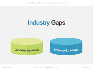 bamboohr.com linkedin.com
6 Keys of Employee Success: Why it matters for business growth
Industry Gaps
 