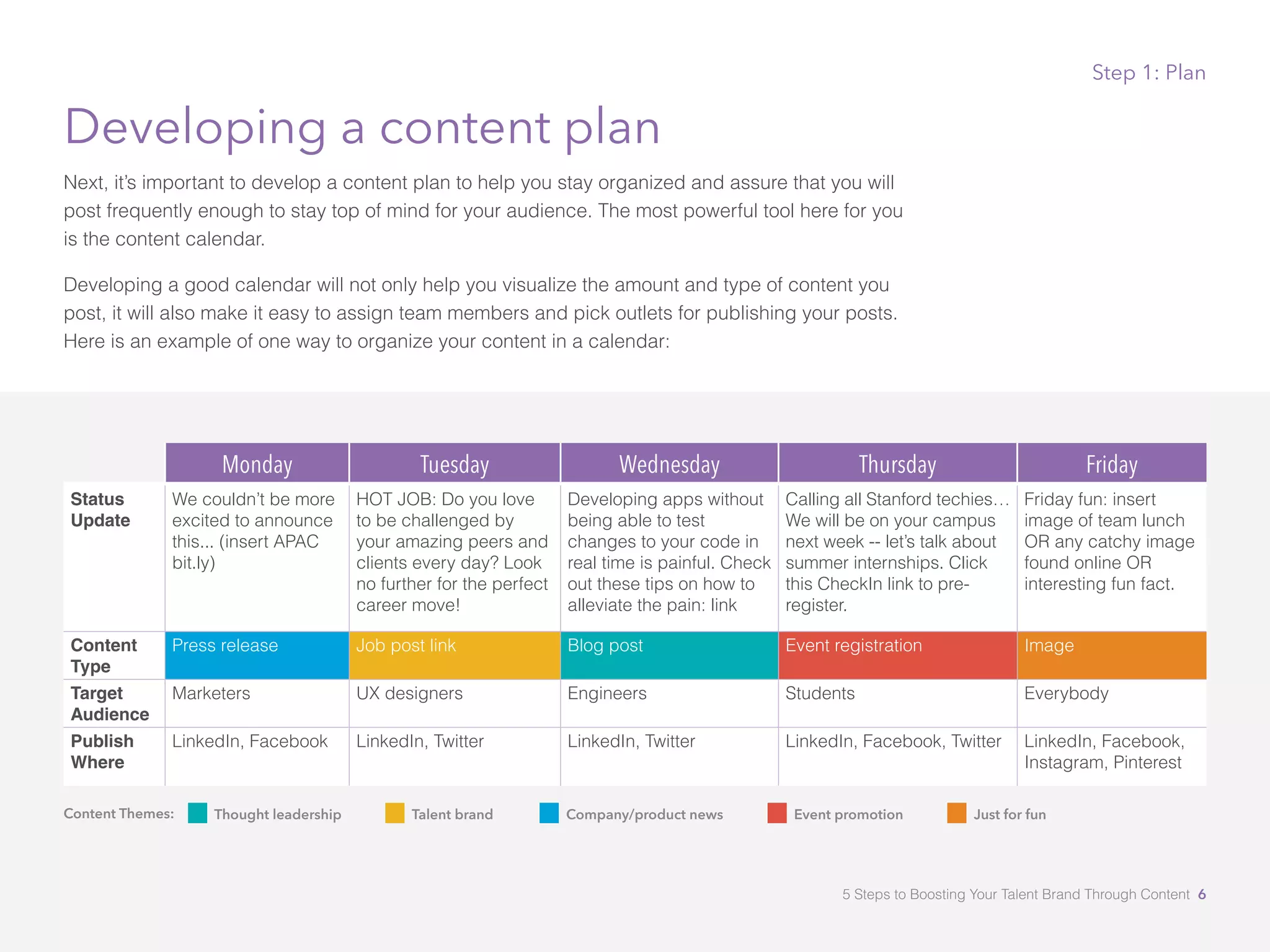 Step 1: Plan
Developing a content plan
Next, it’s important to develop a content plan to help you stay organized and assure that you will
post frequently enough to stay top of mind for your audience. The most powerful tool here for you
is the content calendar.
Developing a good calendar will not only help you visualize the amount and type of content you
post, it will also make it easy to assign team members and pick outlets for publishing your posts.
Here is an example of one way to organize your content in a calendar:
Monday Tuesday Wednesday Thursday Friday
Status
Update
We couldn’t be more
excited to announce
this... (insert APAC
bit.ly)
HOT JOB: Do you love
to be challenged by
your amazing peers and
clients every day? Look
no further for the perfect
career move!
Developing apps without
being able to test
changes to your code in
real time is painful. Check
out these tips on how to
alleviate the pain: link
Calling all Stanford techies…
We will be on your campus
next week -- let’s talk about
summer internships. Click
this CheckIn link to pre-
register.
Friday fun: insert
image of team lunch
OR any catchy image
found online OR
interesting fun fact.
Content
Type
Press release Job post link Blog post Event registration Image
Target
Audience
Marketers UX designers Engineers Students Everybody
Publish
Where
LinkedIn, Facebook LinkedIn, Twitter LinkedIn, Twitter LinkedIn, Facebook, Twitter LinkedIn, Facebook,
Instagram, Pinterest
Company/product news Event promotionThought leadership Just for funTalent brandContent Themes:
5 Steps to Boosting Your Talent Brand Through Content 6
 