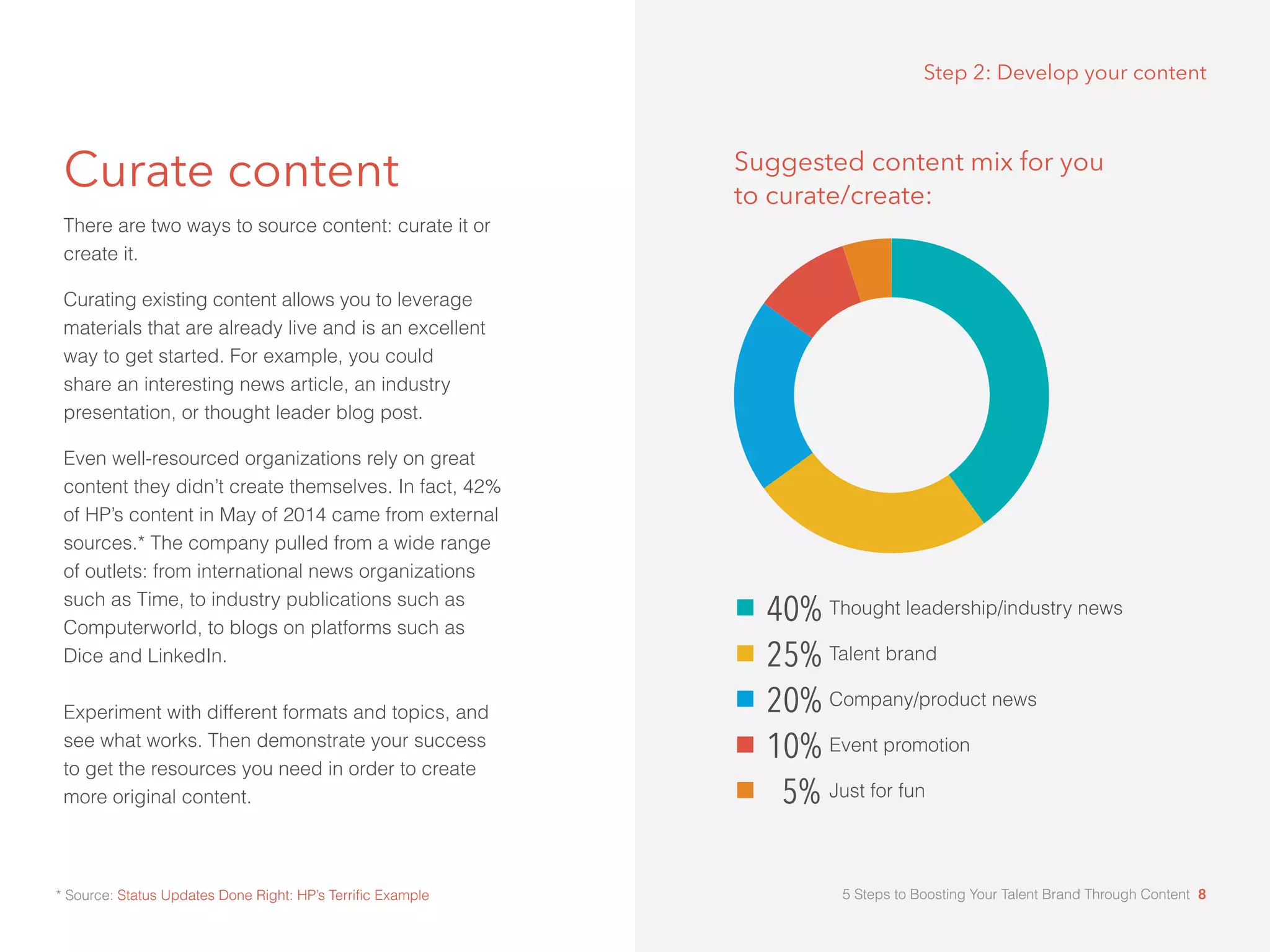 Curate content
There are two ways to source content: curate it or
create it.
Curating existing content allows you to leverage
materials that are already live and is an excellent
way to get started. For example, you could
share an interesting news article, an industry
presentation, or thought leader blog post.
Even well-resourced organizations rely on great
content they didn’t create themselves. In fact, 42%
of HP’s content in May of 2014 came from external
sources.* The company pulled from a wide range
of outlets: from international news organizations
such as Time, to industry publications such as
Computerworld, to blogs on platforms such as
Dice and LinkedIn.
Experiment with different formats and topics, and
see what works. Then demonstrate your success 	
to get the resources you need in order to create
more original content.
Step 2: Develop your content
40%
25%
20%
Thought leadership/industry news
Talent brand
Company/product news
10% Event promotion
5% Just for fun
* Source: Status Updates Done Right: HP’s Terrific Example
Suggested content mix for you
to curate/create:
5 Steps to Boosting Your Talent Brand Through Content 8
 