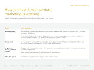How to know if your content
marketing is working
Monitor the following metrics to better understand the impact of your eff...
