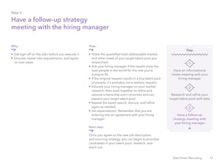 13Data Driven Recruiting
Why:
•	Get sign-off on the plan before you execute it
•	Educate, tweak role requirements, and agree
	 on next steps.
How:
•	Share the quantified total addressable market, 	
	 and other views of your target talent pool you
	researched.
•	Ask your hiring manager if the results show the 	
	 best people in the world for the role you’re
	 trying to fill.
•	If the original request results in a tiny talent pool	
	 of people, it’s probably not a realistic request.
•	Educate your hiring manager on your market 	
	 research, then work together to refine and
	 remove criteria that aren’t priorities and can 		
	 expand your target talent pool.
•	Repeat the saved search, discuss, and refine 		
	 again as needed.
•	Set expectations! Remember that you are
	 entering into an agreement with your hiring 		
	manager.
Have a follow-up strategy
meeting with the hiring manager
Step 3
Have an informational
intake meeting with your
hiring manager
1
Step
Research and refine your
target talent pool with data
2
Have a follow-up
strategy meeting with
your hiring manager
3
Next step:
Once you agree on the new job description
and sourcing strategy, you can begin to prioritize
candidates in your talent pool, research, and
reach out.
 