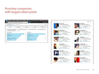 26Data Driven Recruiting
Prioritize companies
with largest talent pools
 