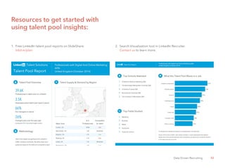 32Data Driven Recruiting
Resources to get started with
using talent pool insights:
1.	 Free LinkedIn talent pool reports on SlideShare:
	lnkd.in/plan
2.	 Search Visualization tool in LinkedIn Recruiter.
	 Contact us to learn more.
 