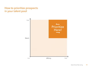38Data Driven Recruiting
How to prioritize prospects
in your talent pool
Match
Affinity High
High
Low
Prioritize
Here!
 