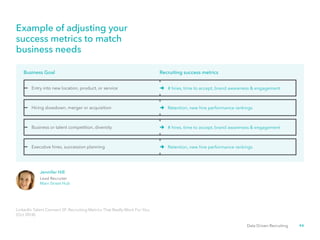 46Data Driven Recruiting
Example of adjusting your
success metrics to match
business needs
LinkedIn Talent Connect SF, Recruiting Metrics That Really Work For You,
(Oct 2014).
Jennifer Hill
Lead Recruiter
Main Street Hub
Business Goal Recruiting success metrics
Entry into new location, product, or service
Hiring slowdown, merger or acquisition
Business or talent competition, diversity
Executive hires, succession planning
# hires, time to accept, brand awareness & engagement
Retention, new hire performance rankings
# hires, time to accept, brand awareness & engagement
Retention, new hire performance rankings
 