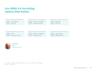 48Data Driven Recruiting
Lou Adler’s 6 recruiting
metrics that matter
Lou Adler, LinkedIn Talent Blog, The 6 Recruiting Metrics That Really
Matter, (Feb 2015).
Lou Adler
CEO
The Adler Group
Candidates
per hire
Email
conversion rate
Passive candidate
conversion rate
Passive candidate
call back rate
Referrals
per call
Job posting
effectiveness
1
4
2
5
3
6
 