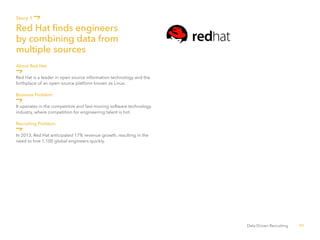 51Data Driven Recruiting
About Red Hat:
Red Hat is a leader in open source information technology and the
birthplace of an open source platform known as Linux.
Business Problem:
It operates in the competitive and fast-moving software technology
industry, where competition for engineering talent is hot.
Recruiting Problem:
In 2013, Red Hat anticipated 17% revenue growth, resulting in the
need to hire 1,100 global engineers quickly.
Red Hat finds engineers
by combining data from
multiple sources
Story 1
 