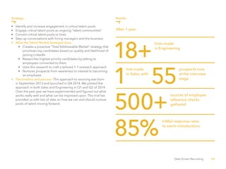 54Data Driven Recruiting
Strategy:
•	 Identify and increase engagement in critical talent pools
•	 Engage critical talent pools as ongoing “talent communities”
•	 Convert critical talent pools to hires
•	 Step up conversations with hiring managers and the business
•	 What the Talent Market Strategist does
•	 Creates a proactive “Total Addressable Market” strategy that 	
	 prioritizes top candidates based on quality and likelihood of 	
	 joining LinkedIn
•	 Researches highest priority candidates by talking to
		 employees connected to them
•	 Uses this research to craft a tailored 1:1 outreach approach
•	 Nurtures prospects from awareness to interest to becoming 	
	 an employee
•	 The timeline and process: This approach to sourcing was born 	
	 in September 2013 and launched in Q4 2014. We piloted the 	
	 approach in both Sales and Engineering in Q1 and Q2 of 2014. 	
	 Over the past year we have experimented and figured out what 	
	 works really well and what can be improved upon. This trial has 	
	 provided us with lots of data on how we can and should nurture 	
	 pools of talent moving forward.
Results:
hires made
in Engineering
After 1 year:
InMail response rates
to warm introductions
sources of employee
reference checks
gathered
hire made
in Sales, with
prospects now
at the interview
stage
18+
1 55
500+
85%
 