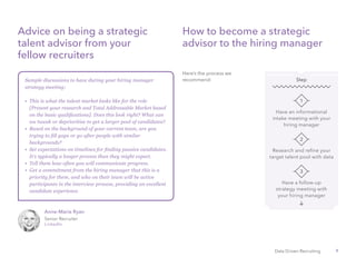 9Data Driven Recruiting
How to become a strategic
advisor to the hiring manager
Here’s the process we
recommend:
Advice on being a strategic
talent advisor from your
fellow recruiters
Anne-Marie Ryan
Senior Recruiter
LinkedIn
Have an informational
intake meeting with your
hiring manager
1
Step
Research and refine your
target talent pool with data
2
Have a follow-up
strategy meeting with
your hiring manager
3
Sample discussions to have during your hiring manager
strategy meeting:
•	 This is what the talent market looks like for the role
	 [Present your research and Total Addressable Market based 	
	 on the basic qualifications]. Does this look right? What can 	
	 we tweak or deprioritize to get a larger pool of candidates?
•	 Based on the background of your current team, are you
	 trying to fill gaps or go after people with similar
	 backgrounds?
•	 Set expectations on timelines for finding passive candidates.
	 It’s typically a longer process than they might expect.
•	 Tell them how often you will communicate progress.
•	 Get a commitment from the hiring manager that this is a 	
	 priority for them, and who on their team will be active 	
	 participants in the interview process, providing an excellent 	
	 candidate experience.
 