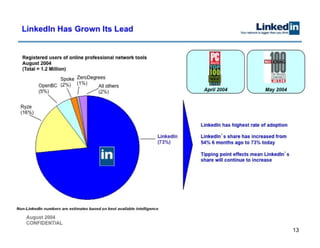 LinkedIn Pitch Deck - not a template