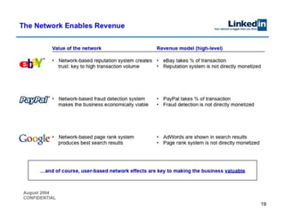 LinkedIn Pitch Deck - not a template