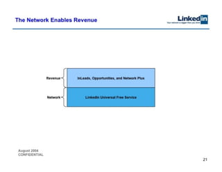LinkedIn Pitch Deck - not a template
