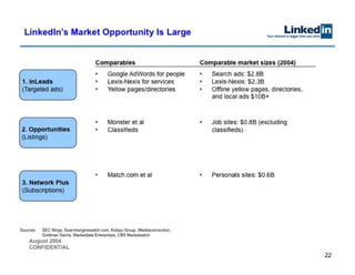 LinkedIn Pitch Deck - not a template