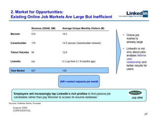 LinkedIn Pitch Deck - not a template
